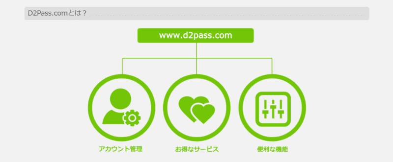 D2Passとは